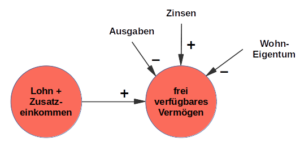 Erklärung zum Wirkdiagramm